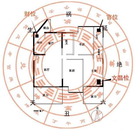 如何找到自己的财位|财位怎么找？家里的财位在什么位置？